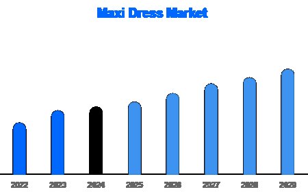 Fashion Fusion Trends Push Maxi Dress Market Into Next Phase of Growth