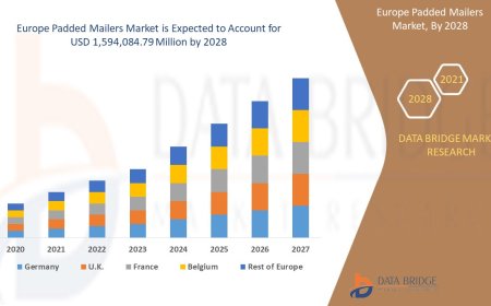 Europe Padded Mailers Market to Grow Rapidly as E-Commerce Packaging Goes Sustainable