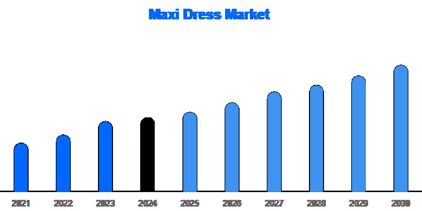 Fashion Fusion Trends Push Maxi Dress Market Into Next Phase of Growth