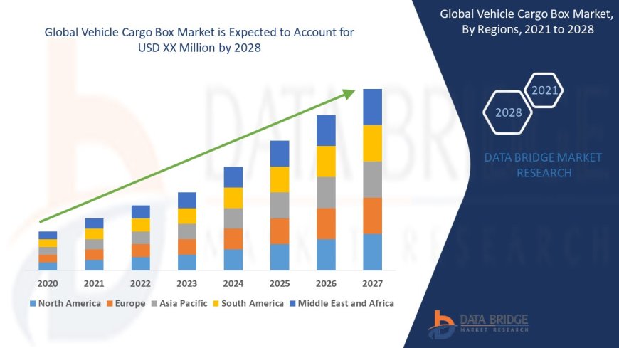 Vehicle Cargo Box Market Poised for Growth Driven by Recreational and Commercial Transport Needs
