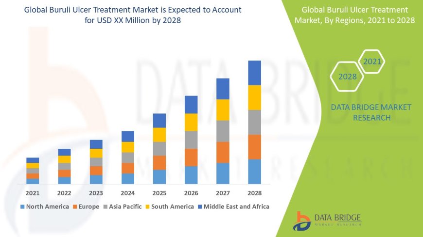 Buruli Ulcer Treatment Market Grows with Advancements in Antibiotics and Global Disease Surveillance