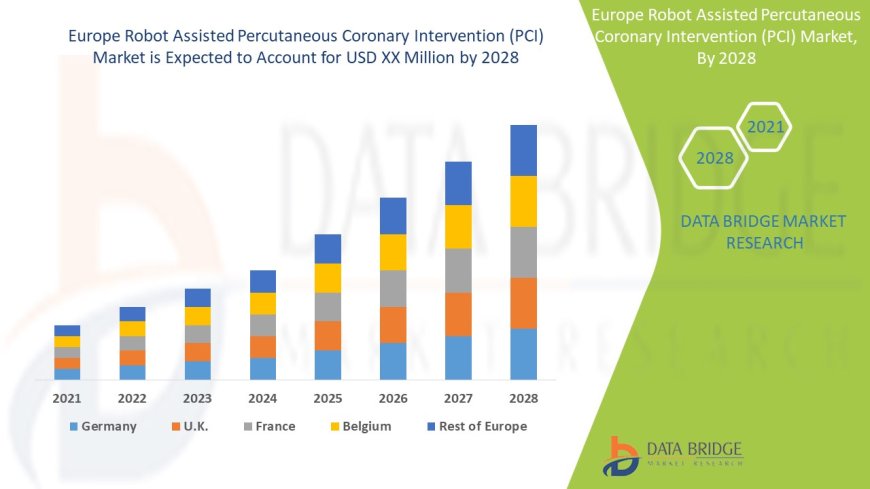 Europe Robot-Assisted PCI Market Accelerates with Breakthroughs in Cardiovascular Robotic Surgery