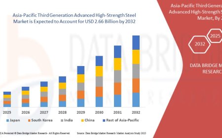Asia-Pacific Third Generation Advanced High-Strength Steel Market Insights and Growth Trends