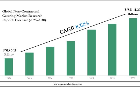 Non-Contractual Catering Market Analysis: Key Players, Competition & Forecast 2030