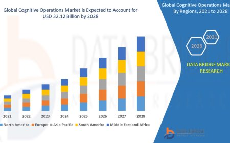 Cognitive Operations Market estimated value of USD 32.12 billion by 2028