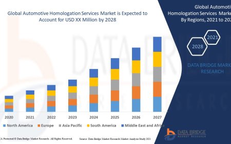 Automotive Homologation Services Market will grow at a rate of 2.75%