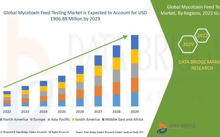 Mycotoxin Feed Testing Market expected to reach the value of USD 1906.88 million by 2029