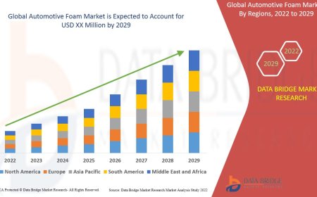 Automotive Foam Market will witness a CAGR of 10.51% by 2029