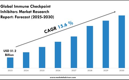 Immune Checkpoint Inhibitors Market Outlook 2030 Trends, Growth & Demand
