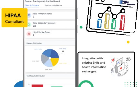 Empowering Health Equity Through Community Healthcare Software