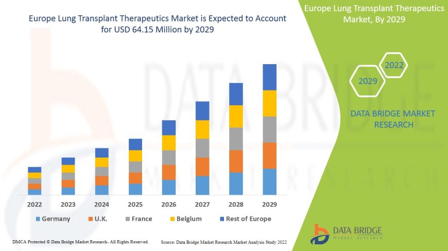Europe Lung Transplant Therapeutics Market: Size, Share, and Future Growth