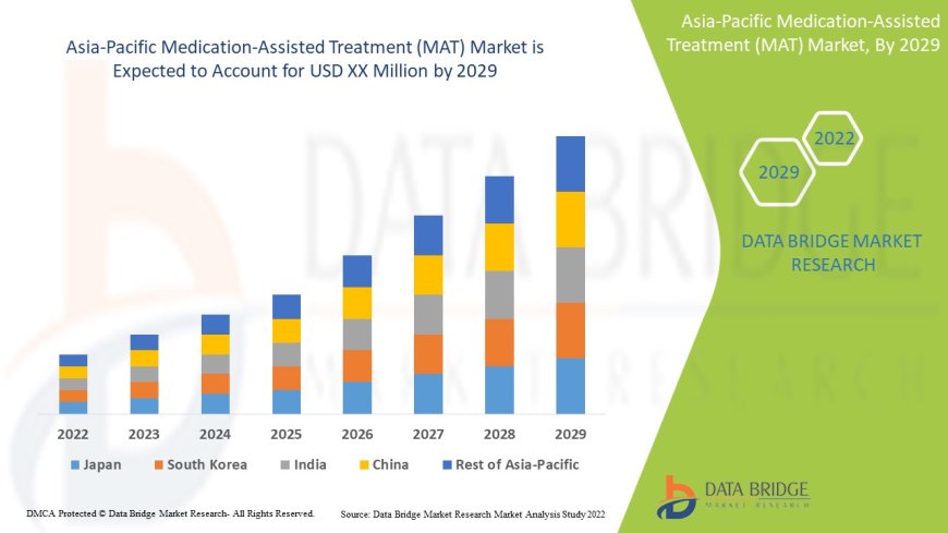 Asia-Pacific Medication-Assisted Treatment (MAT) Market: Insights and Competitive Analysis