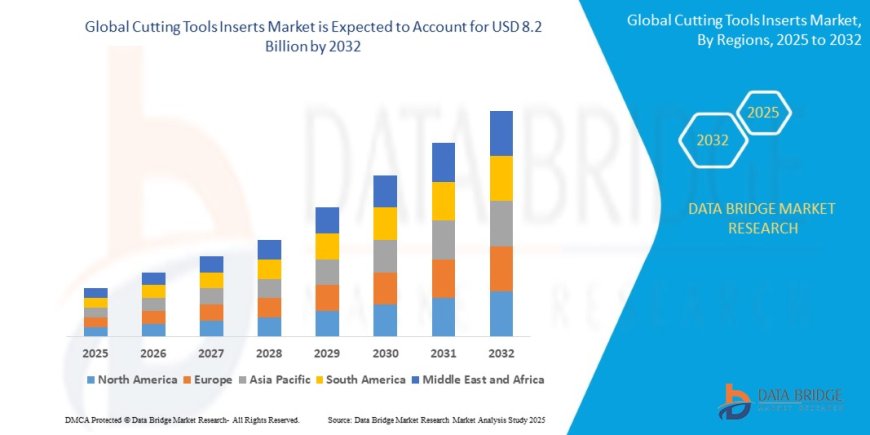 Global Cutting Tools Inserts Market Growth Drivers: Share, Value, Size, and Insights