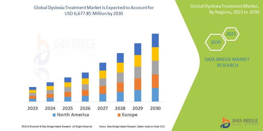 Global Dyslexia Treatment Market Research Report: Growth, Share, Value, Size, and Analysis
