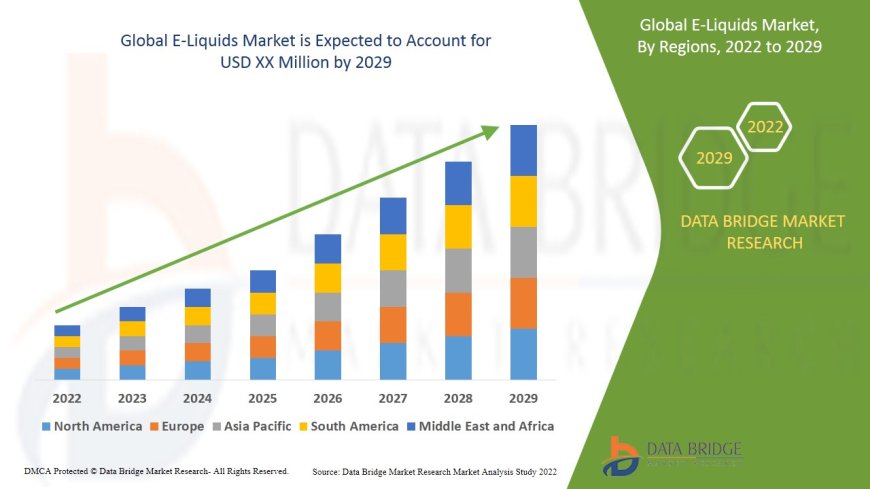 Global E-Liquids Market Demand: Growth, Share, Value, Size, and Insights