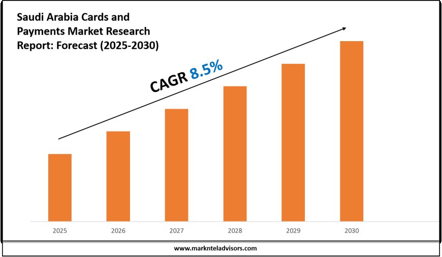 Saudi Arabia Cards and Payments Market Report 2025–2030: Demand, Value & Share Outlook