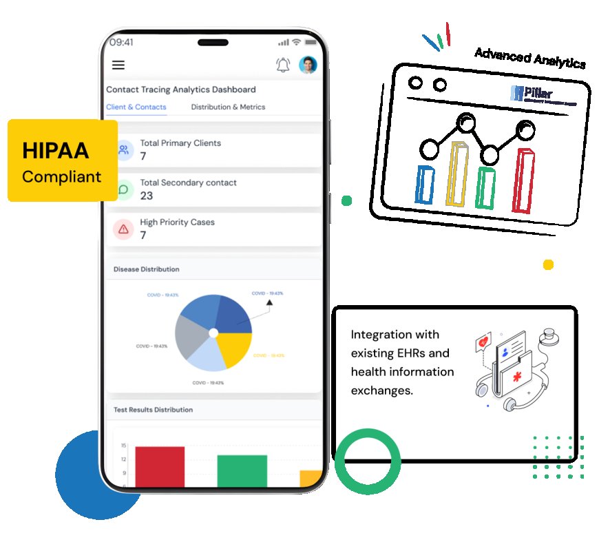 Empowering Health Equity Through Community Healthcare Software