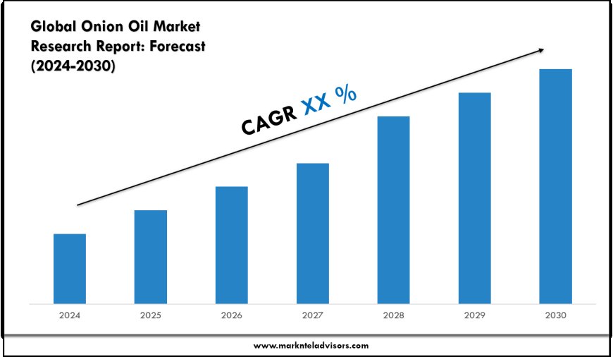 Onion Oil Market Volume, Trends and Growth Outlook Report 2030